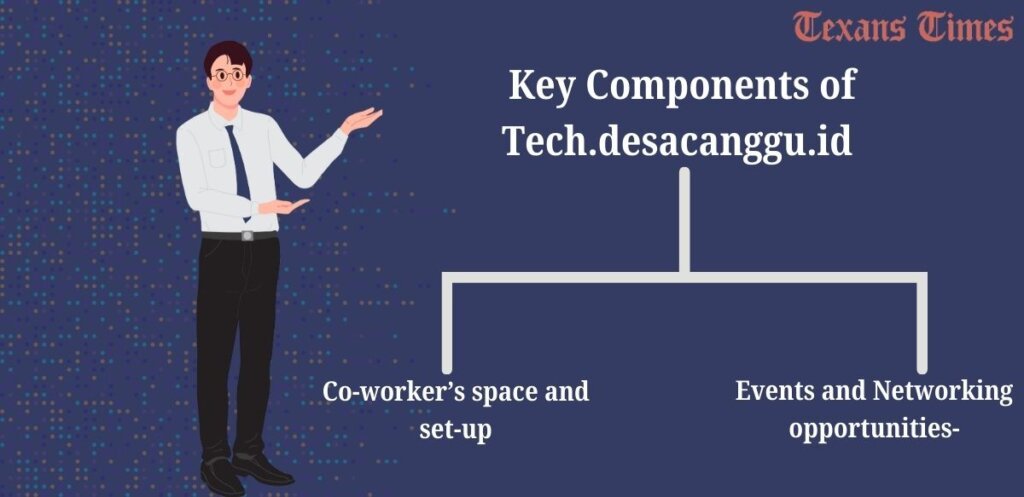 Tech.desacanggu.id